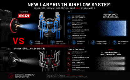 An infographic comparison graphic for the 'New Labyrinth Airflow System' by IntakeJet X, featuring a black and white technical diagram with blue highlights, a comparison with 'SATA' conventional airflow systems, and before/after spray quality visualizations.