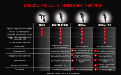 A feature comparison chart for jet airsoft nozzles, titled 'CHOOSE THE JET X THAT'S RIGHT FOR YOU' in red text on a black background. The chart compares four models: BASIC, DIGITAL, DIGITAL, and DIGITAL PRO, with black nozzle graphics above each category.