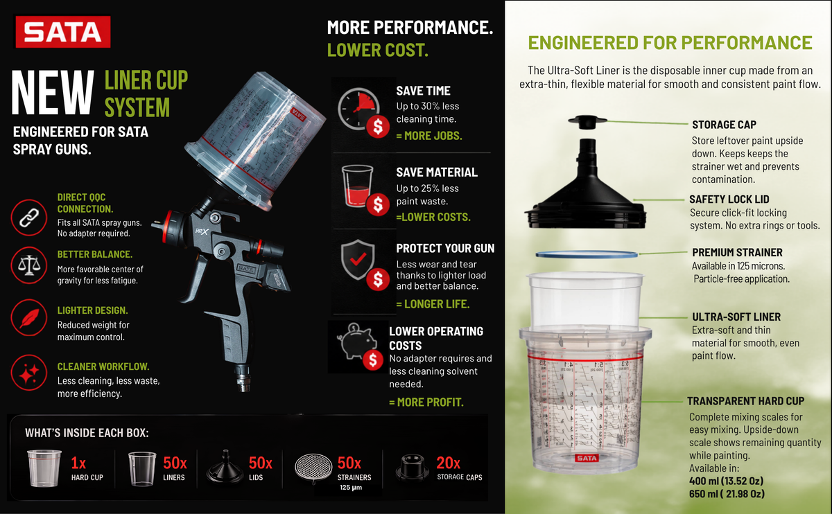 SATA New Liner Cup System graphic showing a spray gun, product features, capacity information, and a transparent hard cup on a split black and green background.